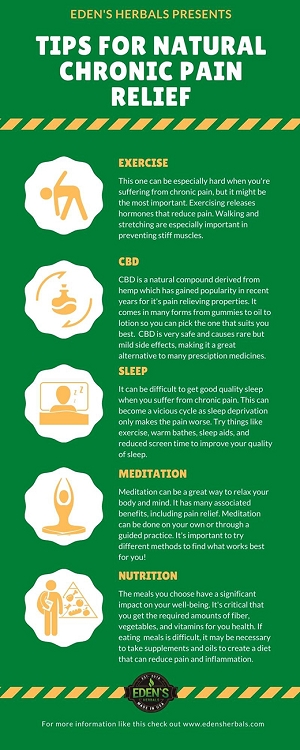 Infographic with strategies for natural chronic pain relief