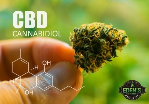 word CBD with its molecular compound